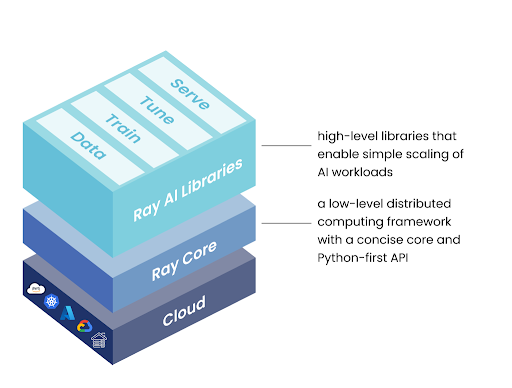 RAY_AI_Libraries.png