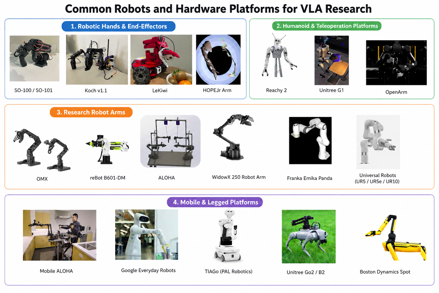 Commonly used robots in such robots used in these research